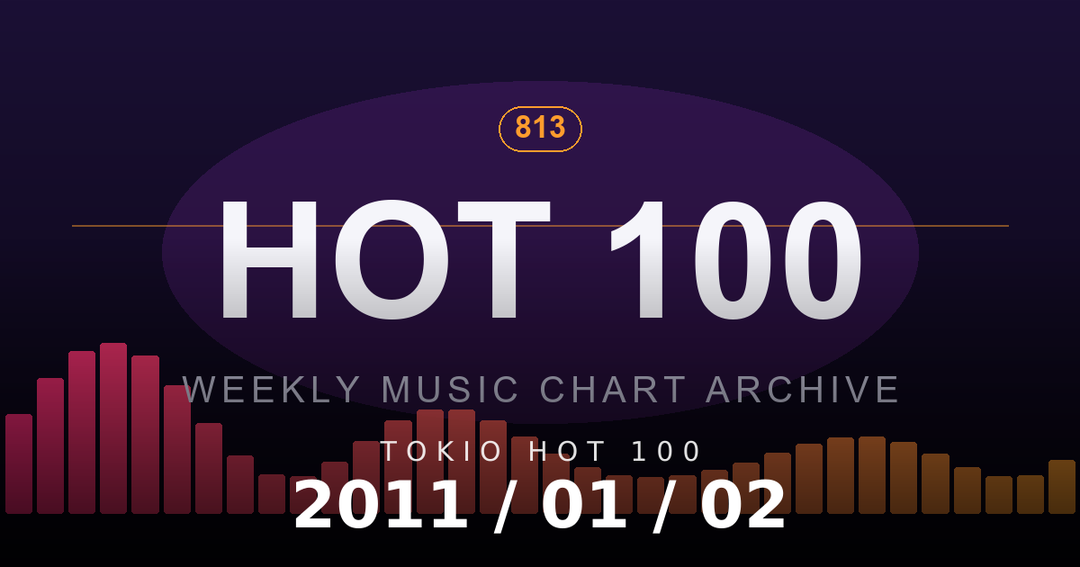 TOKIO HOT 100 2011-01-02 放送回ランキング