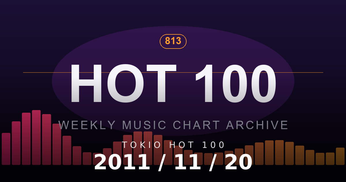 TOKIO HOT 100 2011-11-20 放送回ランキング