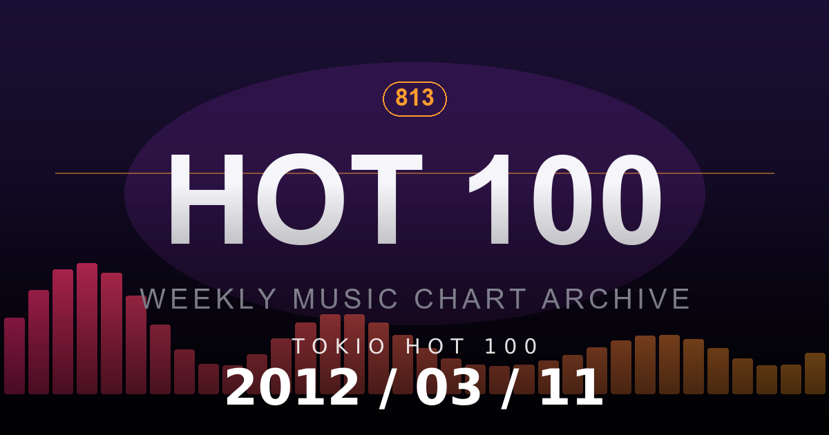 TOKIO HOT 100 2012-03-11 放送回ランキング