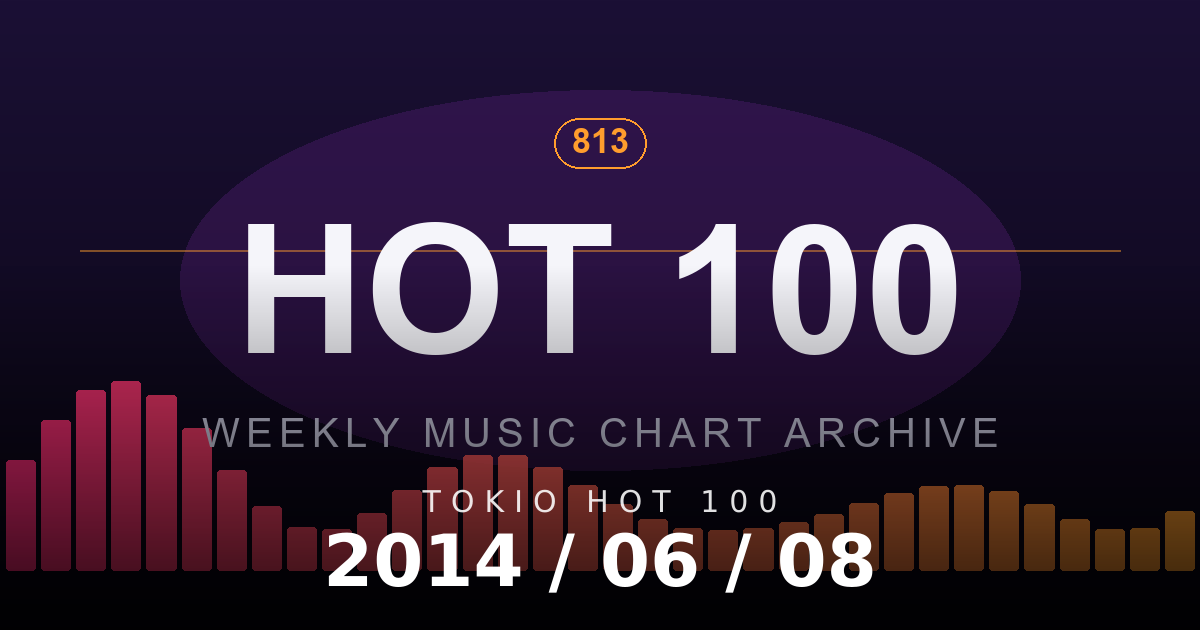 TOKIO HOT 100 2014-06-08 放送回ランキング