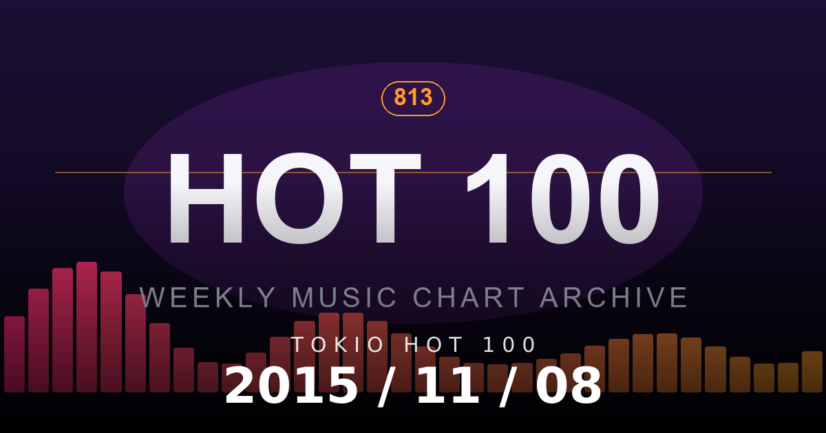 TOKIO HOT 100 2015-11-08 放送回ランキング