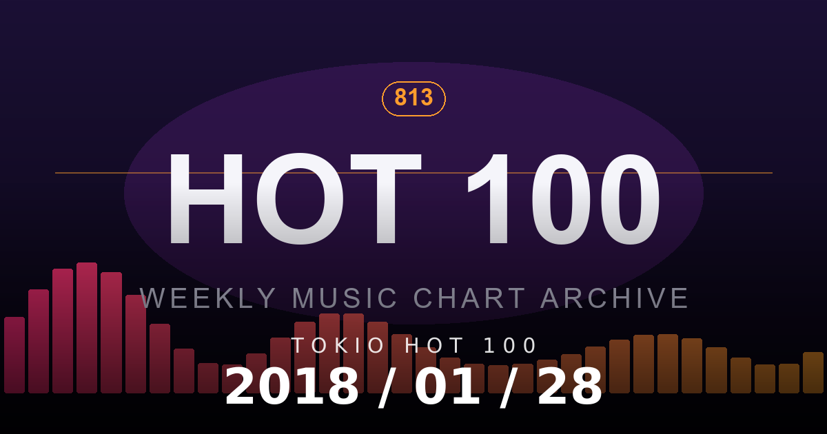 TOKIO HOT 100 2018-01-28 放送回ランキング