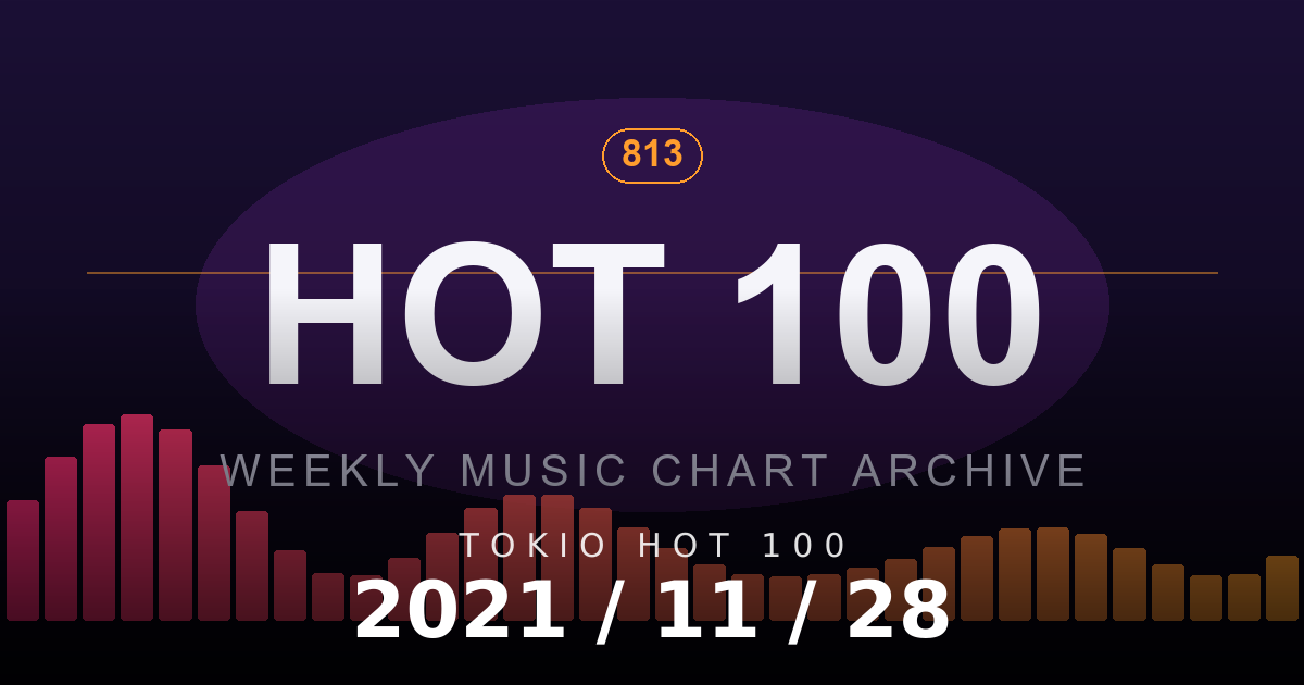 TOKIO HOT 100 2021-11-28 放送回ランキング